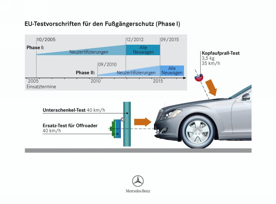  Mercedes-Benz S-Class 2007 года  (фото 100 из 414)